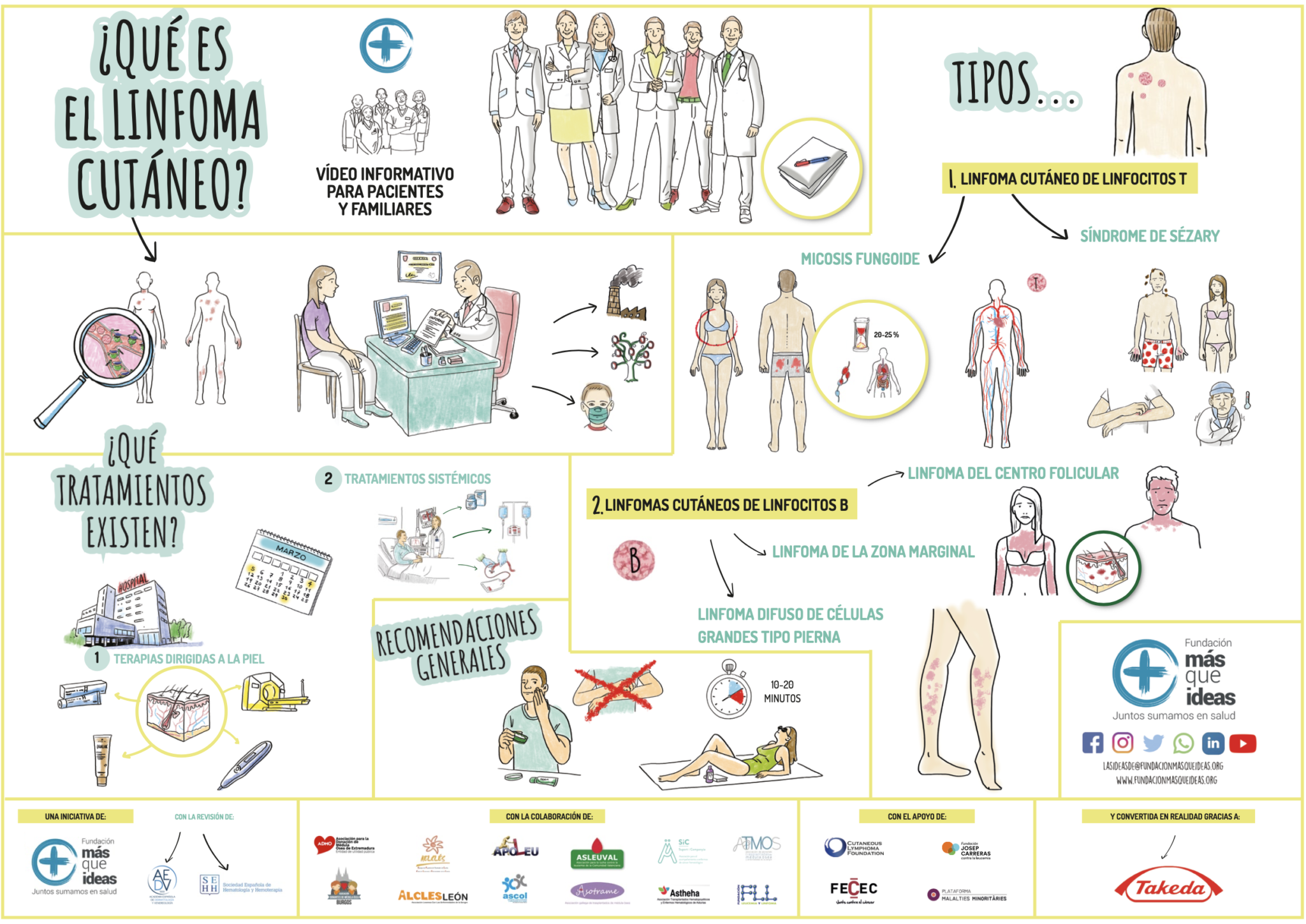 VÍdeo ¿quÉ Es El Linfoma CutÁneo Fundación MÁs Que Ideas